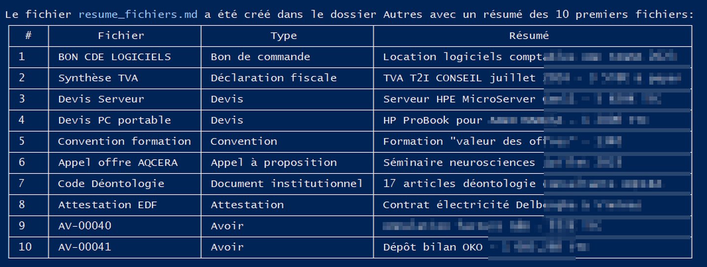 J&rsquo;ai demandé à l&rsquo;IA de faire le ménage