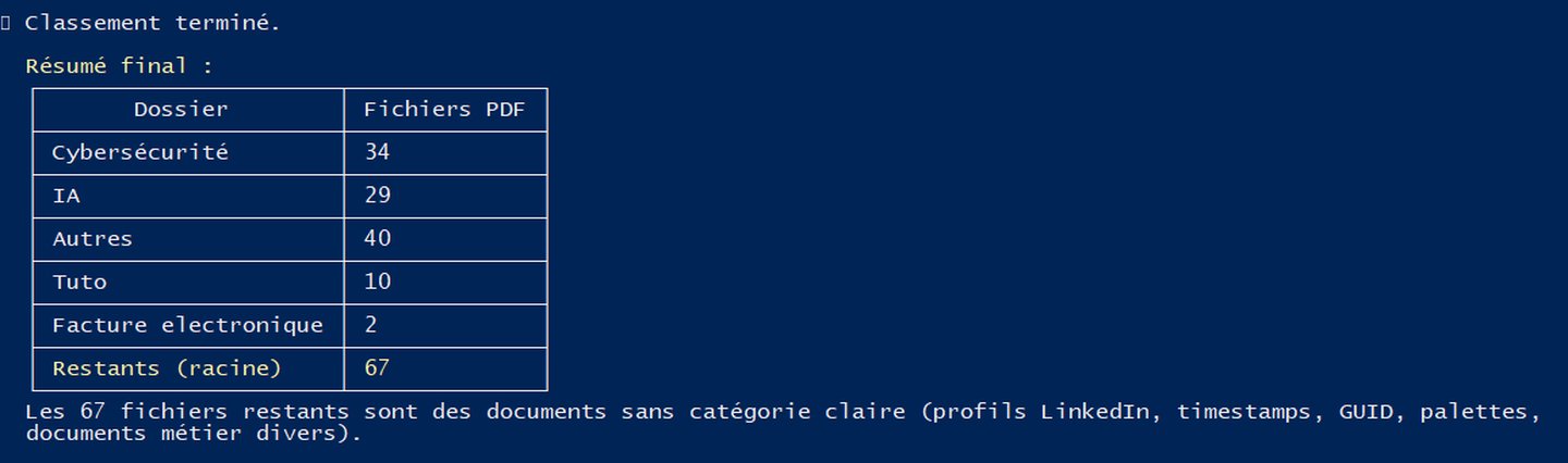 Resume final du classement PDF par Claude Code